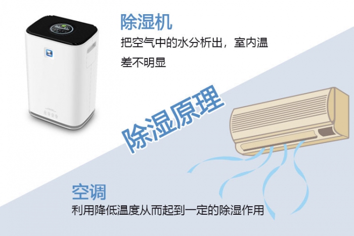 對新風系統一無所知？助你選到最適合的新風除濕機！