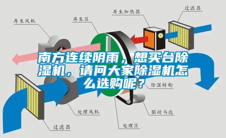 南方連續(xù)陰雨，想買臺除濕機(jī)，請問大家除濕機(jī)怎么選購呢？