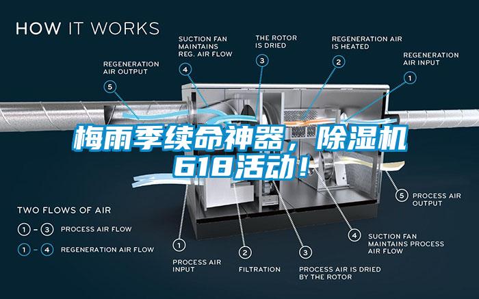 梅雨季續命神器，除濕機618活動！