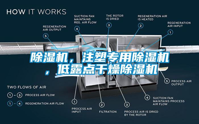 除濕機，注塑專用除濕機，低露點干燥除濕機