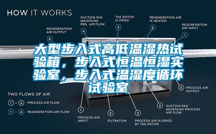 大型步入式高低溫濕熱試驗箱，步入式恒溫恒濕實驗室，步入式溫濕度循環試驗室