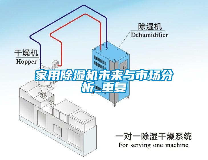 家用除濕機未來與市場分析_重復(fù)