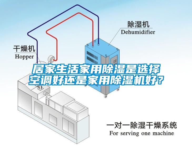 居家生活家用除濕是選擇空調(diào)好還是家用除濕機好？