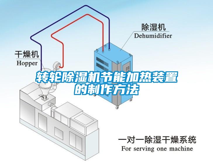 轉輪除濕機節(jié)能加熱裝置的制作方法