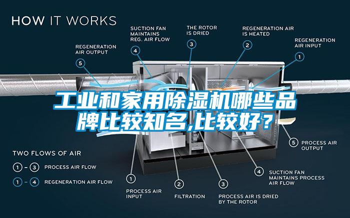 工業(yè)和家用除濕機哪些品牌比較知名,比較好？