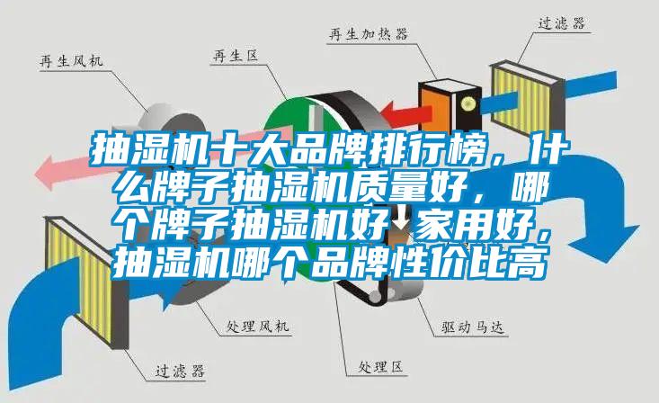 抽濕機十大品牌排行榜，什么牌子抽濕機質量好，哪個牌子抽濕機好 家用好，抽濕機哪個品牌性價比高