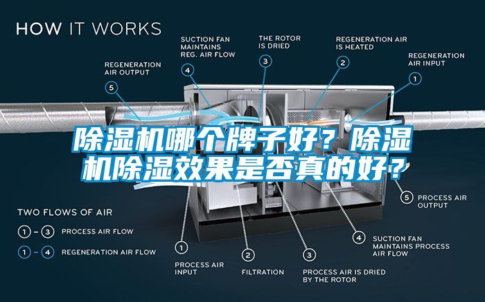 除濕機(jī)哪個(gè)牌子好？除濕機(jī)除濕效果是否真的好？