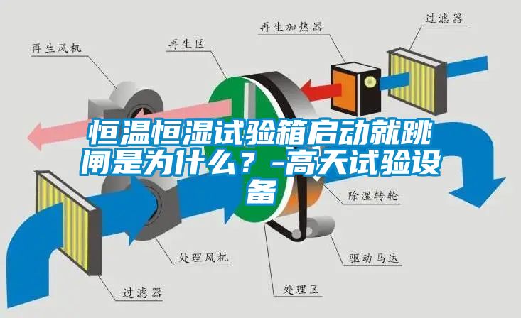 恒溫恒濕試驗(yàn)箱啟動(dòng)就跳閘是為什么？-高天試驗(yàn)設(shè)備