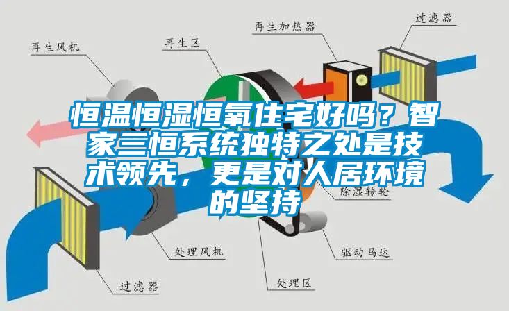 恒溫恒濕恒氧住宅好嗎？智家三恒系統(tǒng)獨特之處是技術領先，更是對人居環(huán)境的堅持