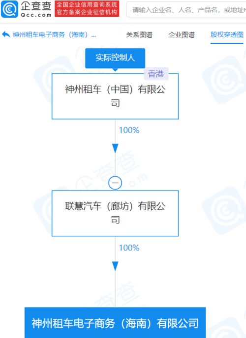 神州租車海南布局新電商公司，加碼信息系統集成服務