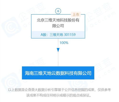 三維天地海南全資子公司 賦能海南自貿港，深耕云計算與信息系統集成
