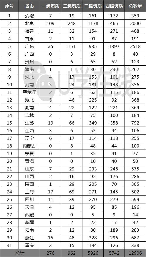 獨家發布 最新168家通信企業信息系統集成及服務資質一、二級名單全解析